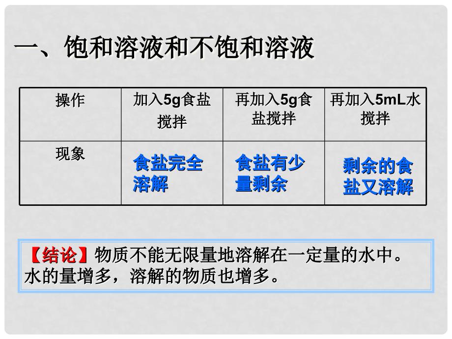 九年级化学下册9.2溶解度课件人教新课标版_第4页