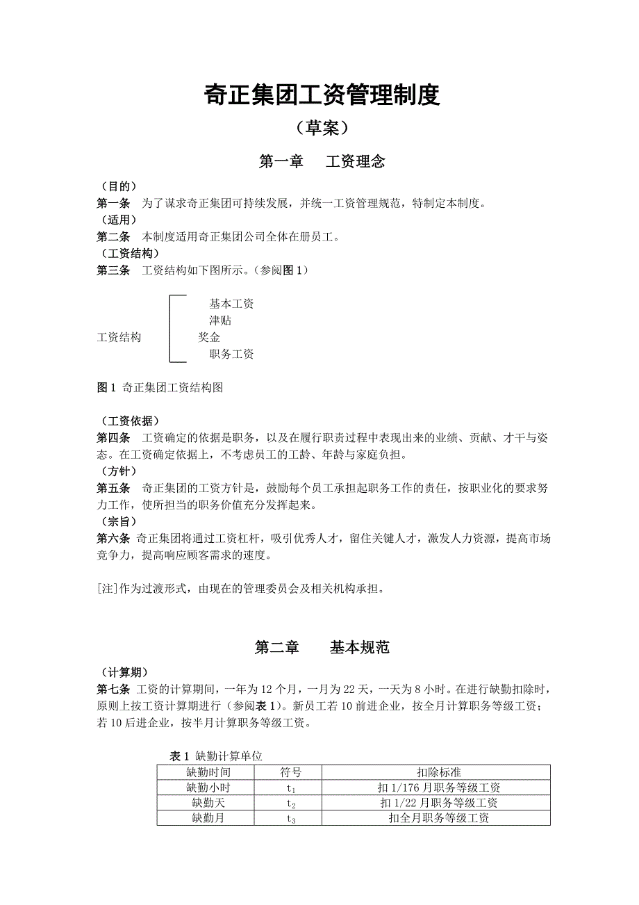 奇正集团工资管理制度_第1页