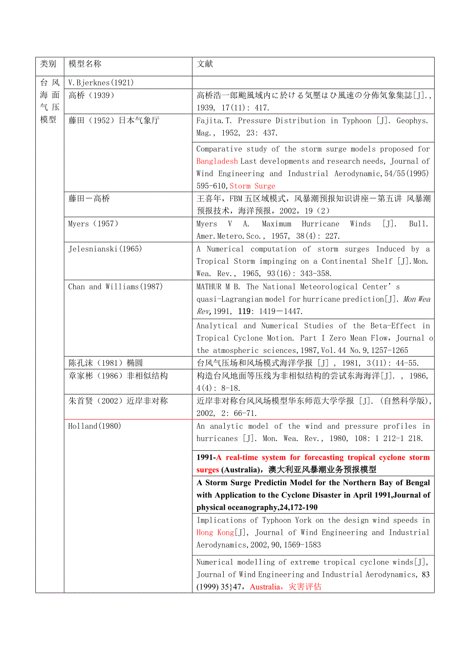 台风风场模型_第1页