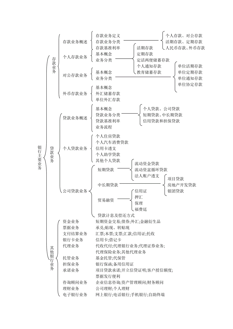 银行从业考试框架.doc_第3页