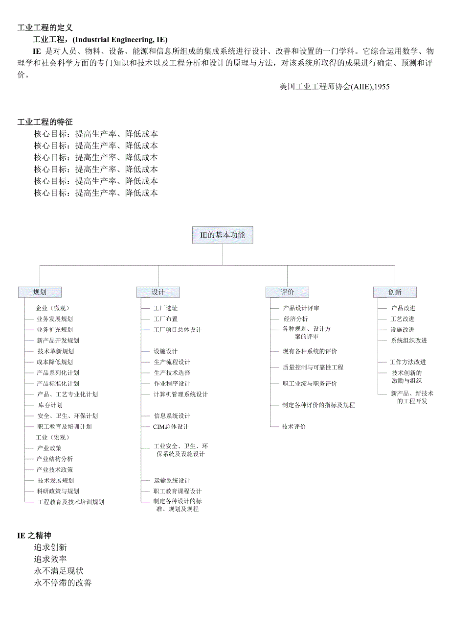工业工程相关资料.doc_第1页