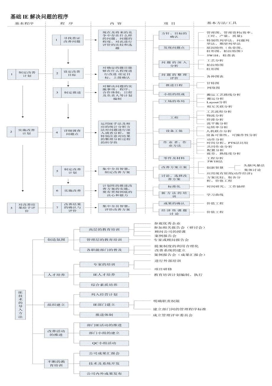 工业工程相关资料.doc_第5页