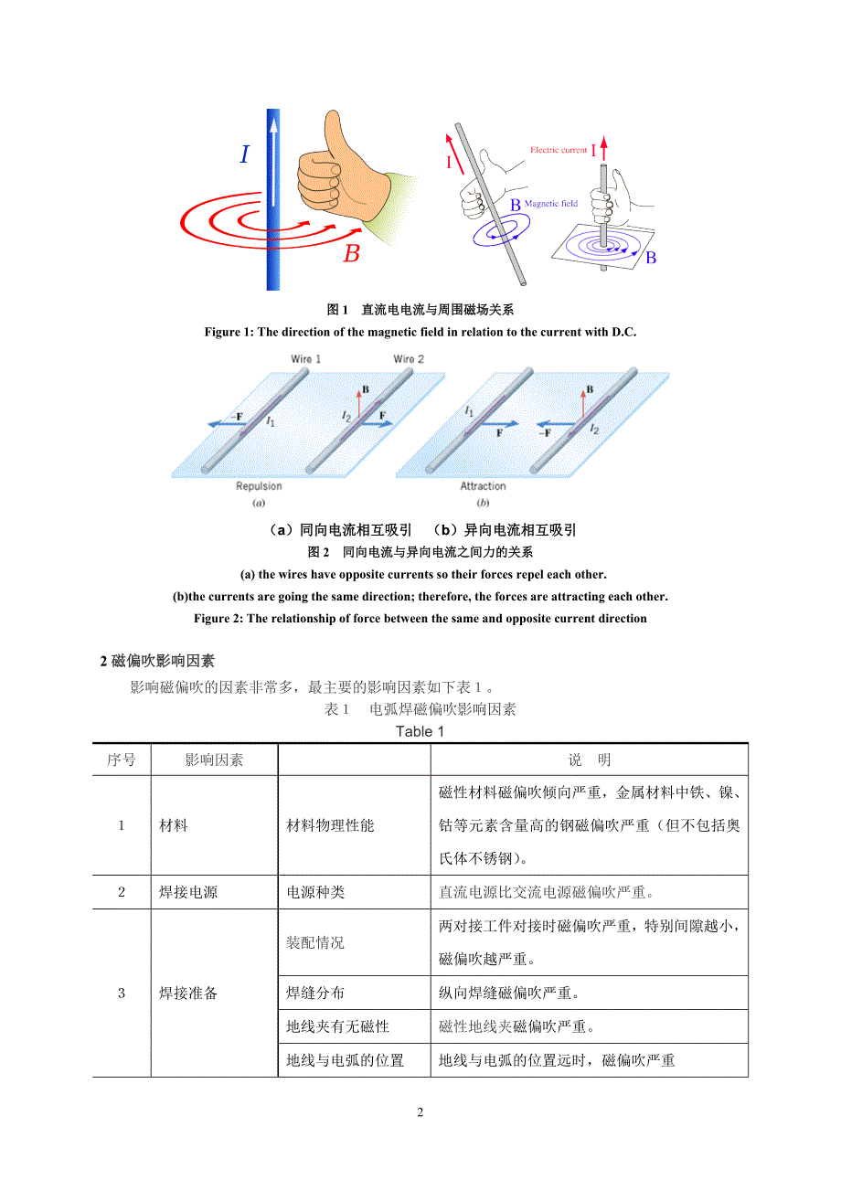 电弧焊方法中磁偏吹产生原因及防止措施.doc_第2页