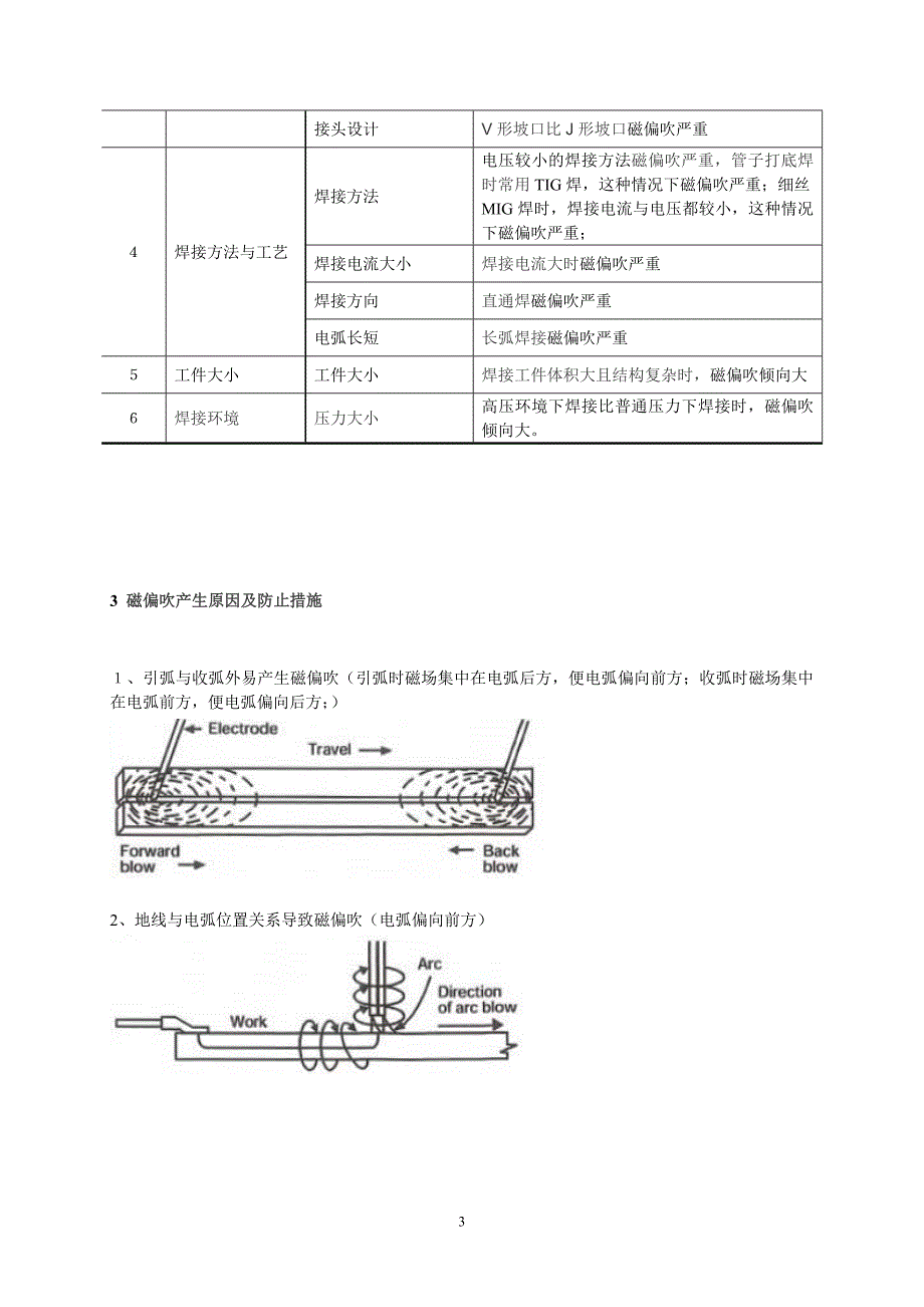 电弧焊方法中磁偏吹产生原因及防止措施.doc_第3页