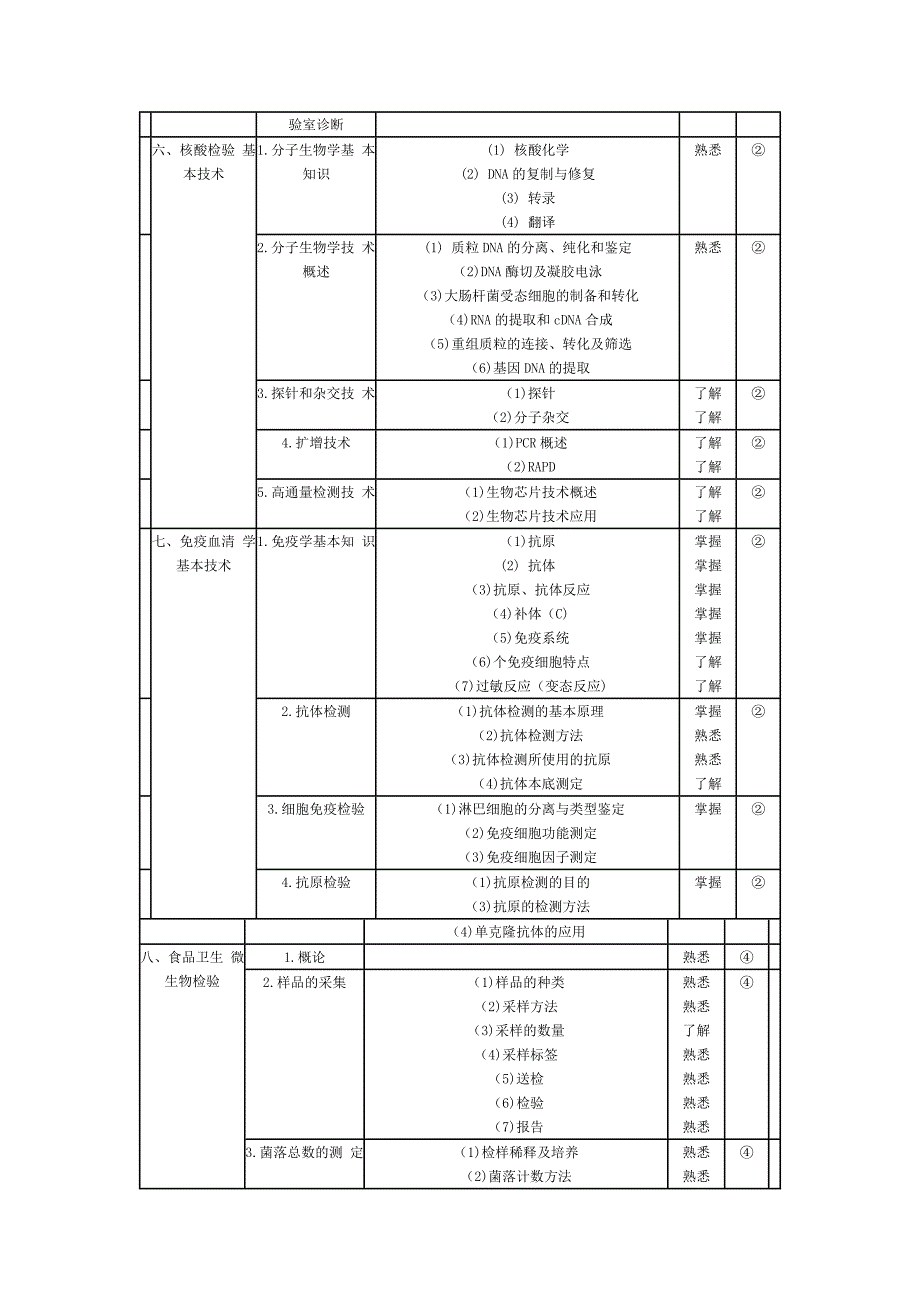 微生物检验技术考试大纲.docx_第3页