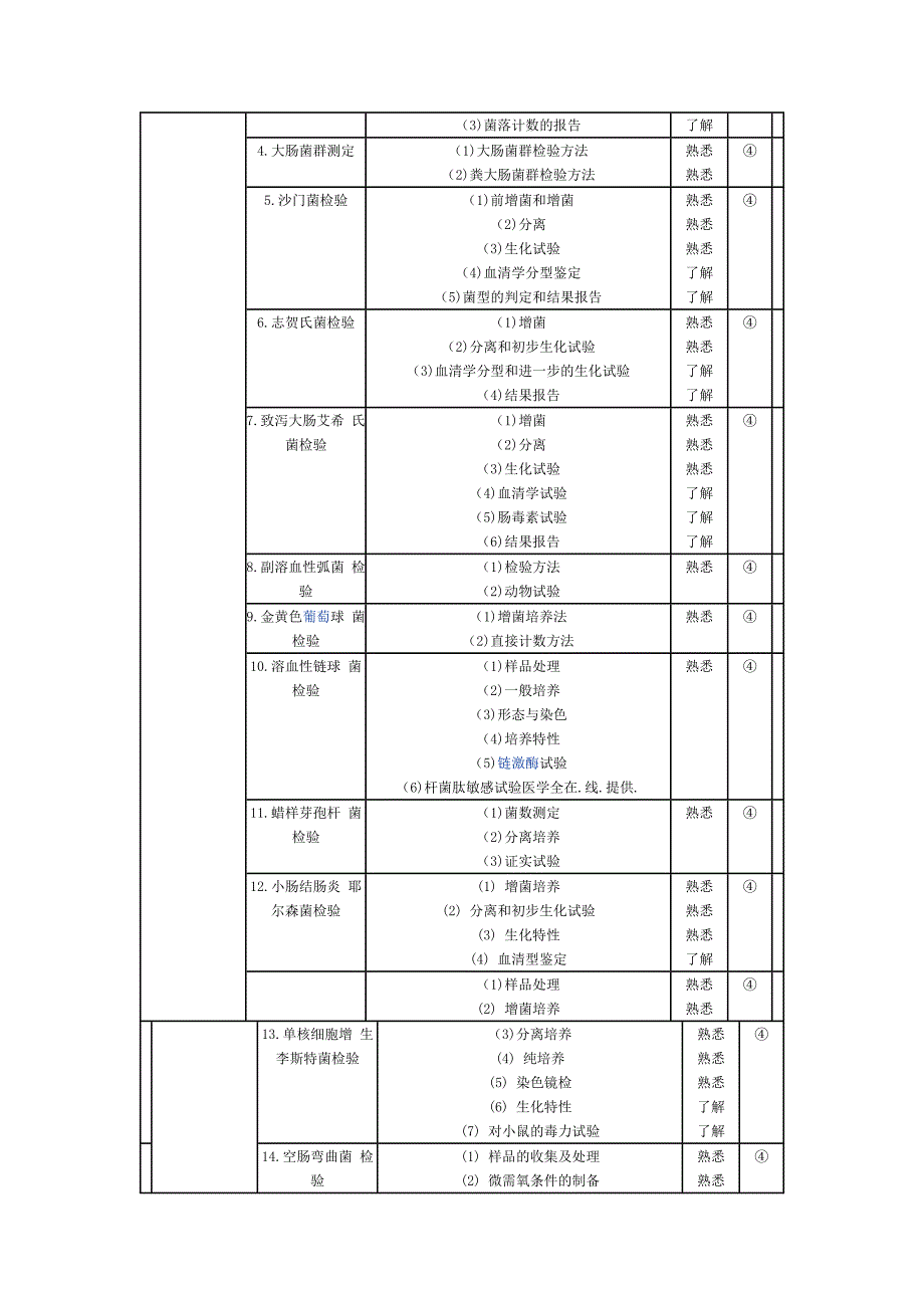 微生物检验技术考试大纲.docx_第4页