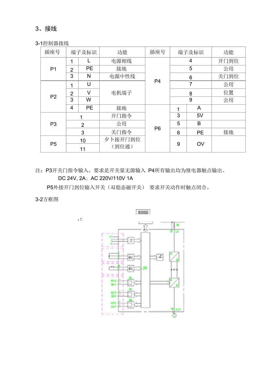 星码电梯DSSMMRACVF门机变频调试参数_第5页