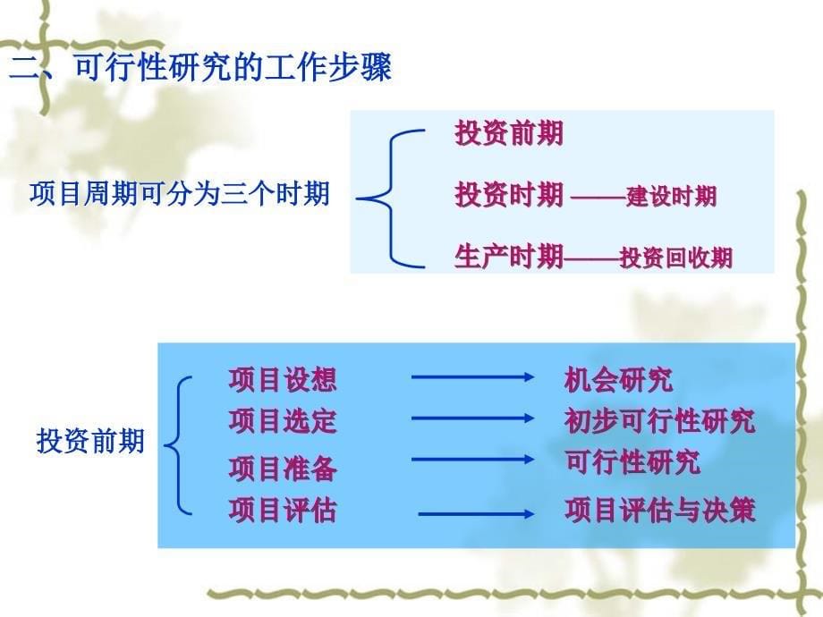 经营管理-可行性研究与投资决策（PPT90页）_第5页