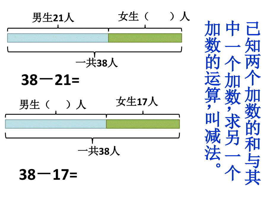 加减法的意义和各部分的关系_第3页