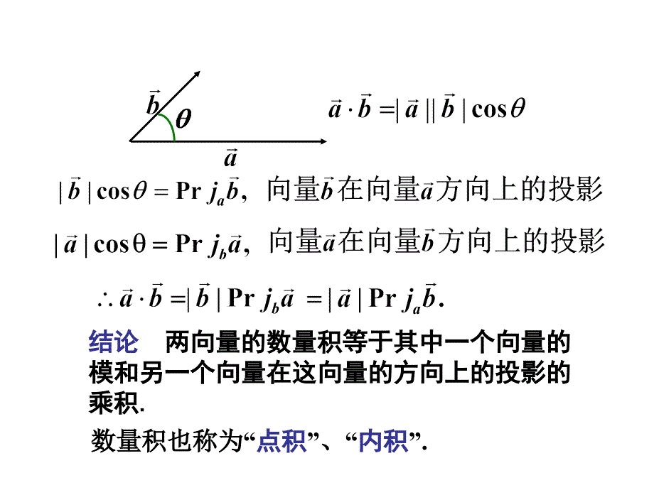 高数课件30空间几何2数量积与向量积_第2页