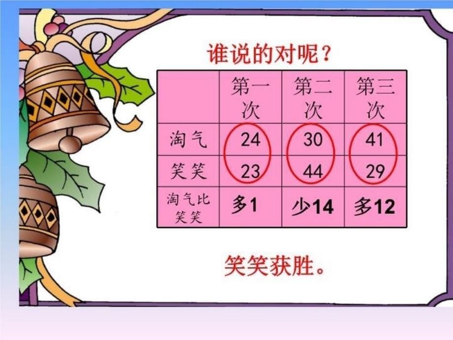 最新北师大版小学数学二年级上册谁的得分高加与减课件ppt课件_第5页