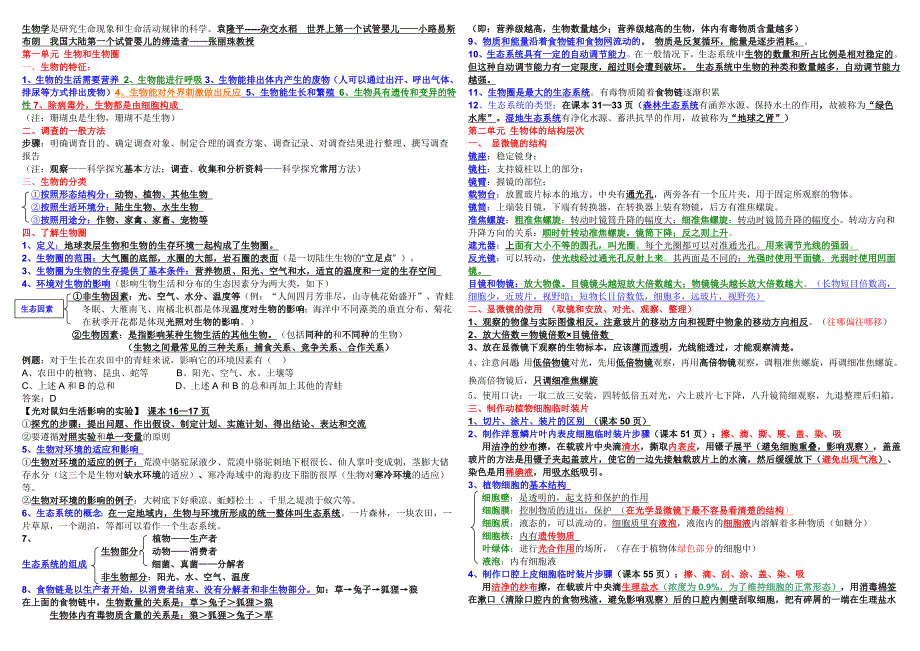 初一生物上学期知识点总结彩色提示_第1页