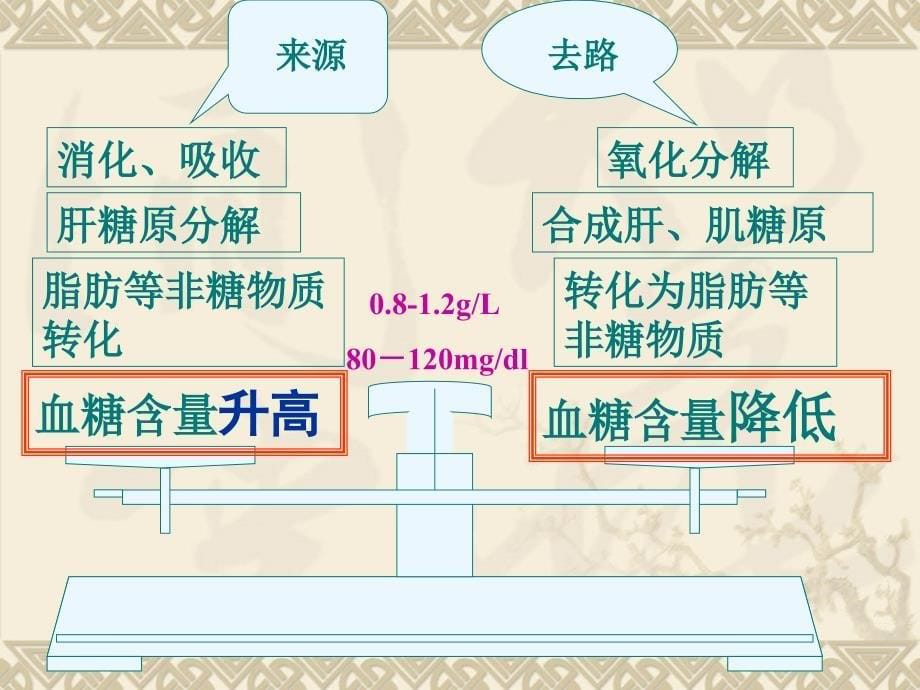 人教版教学课件吉林省松原市扶余县第一中学高二生物22通过激素的调节下课件_第5页