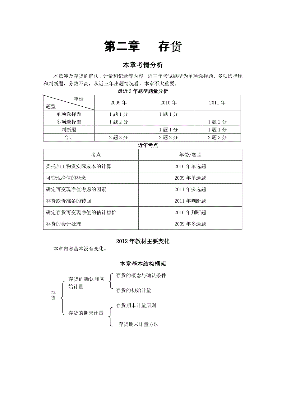 第二章存货18798.doc_第1页