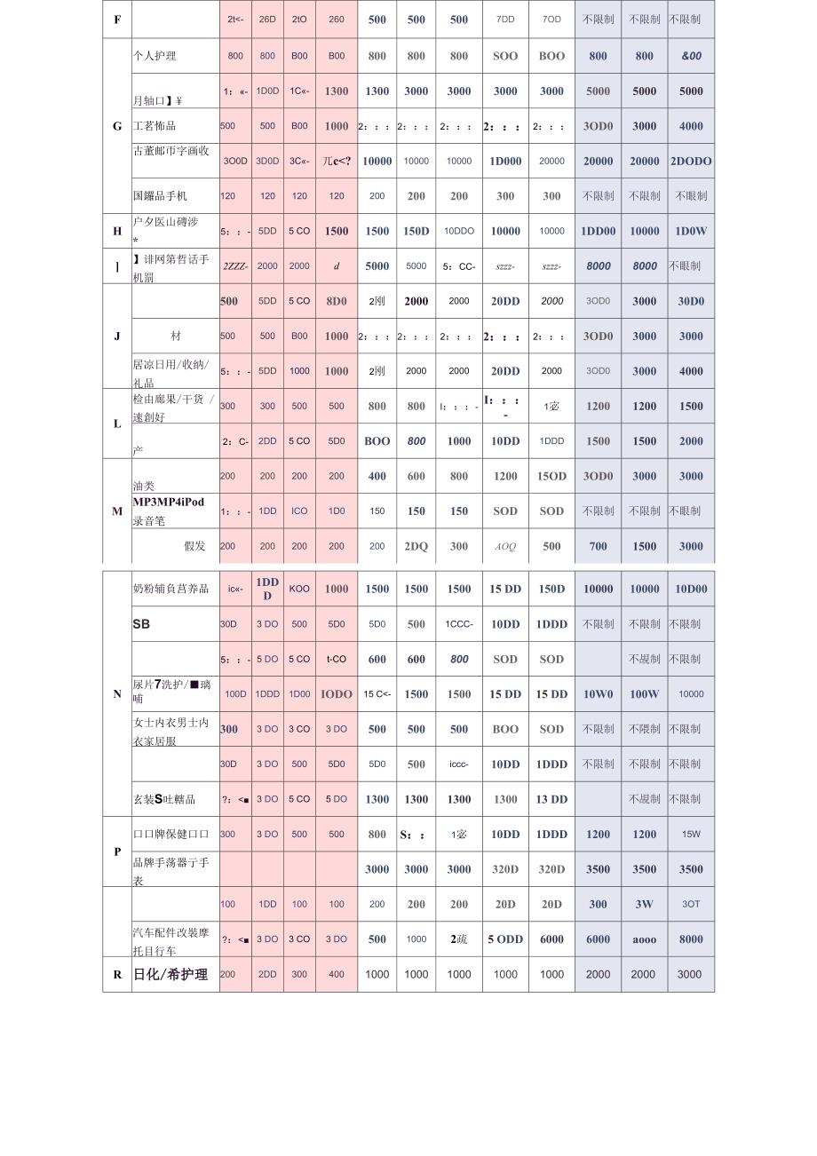 淘宝商品发布数量限制说明_第2页