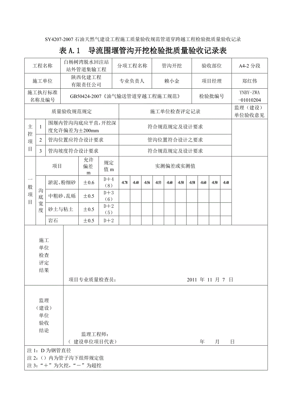 表A.1导流围堰管沟开挖检验批质量验收表.doc_第4页