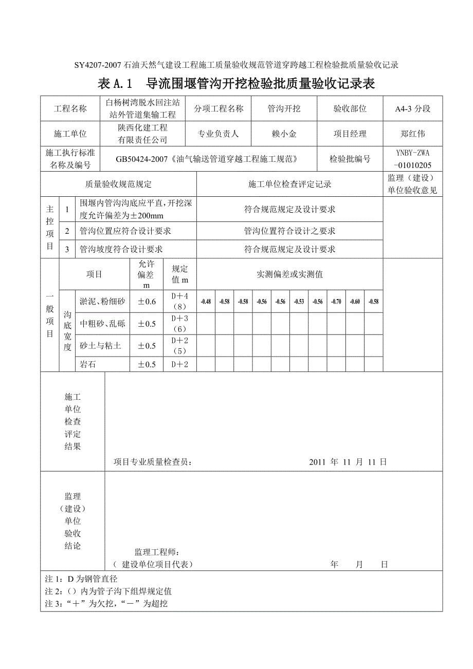 表A.1导流围堰管沟开挖检验批质量验收表.doc_第5页