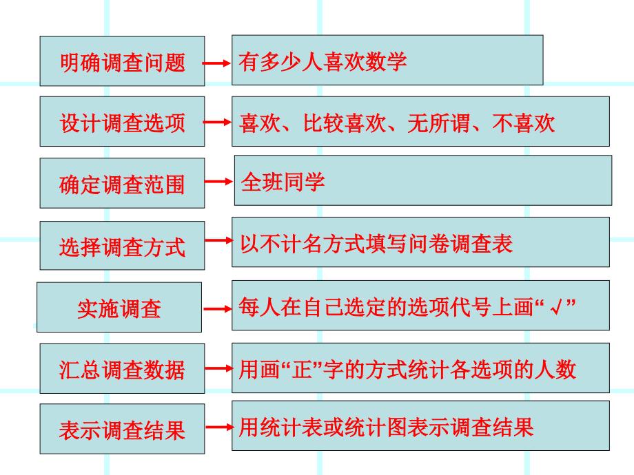 沪科版_51数据的收集课件_第4页