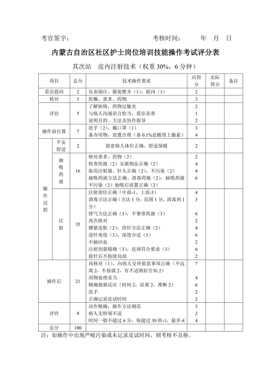 内蒙古自治区社区护士岗位培训技能操作考试评分表_第2页