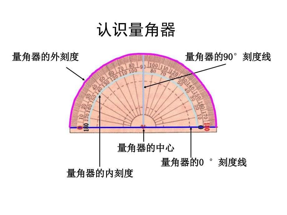 《角的度量》教学课件_第5页