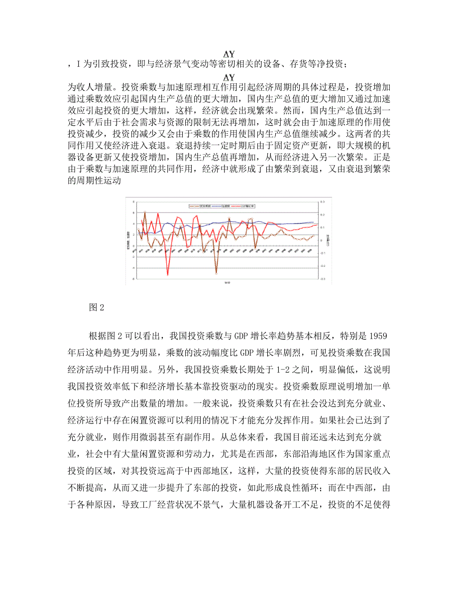 乘数模型-加速数原理对于我国商业周期波动的相关分析_第3页