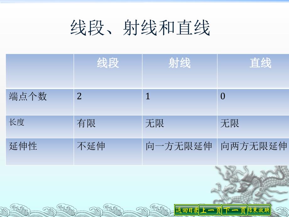 沪科版七年级上册数学：4.3-线段的长短比较(公开课ppt课件)_第3页