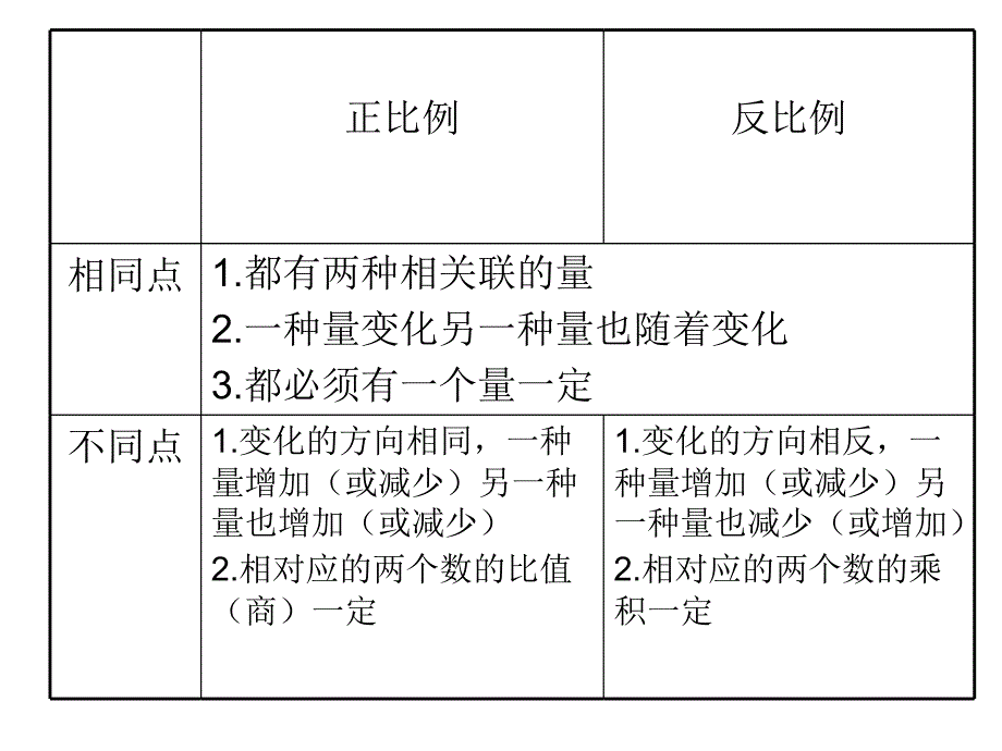 正比例和反比例整理与复习_第3页