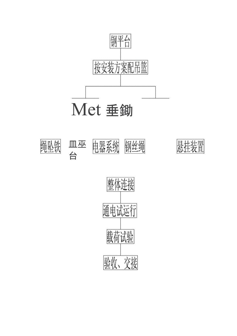 医院外墙干挂石材及玻璃幕墙工程吊篮专项施工组织设计_第5页