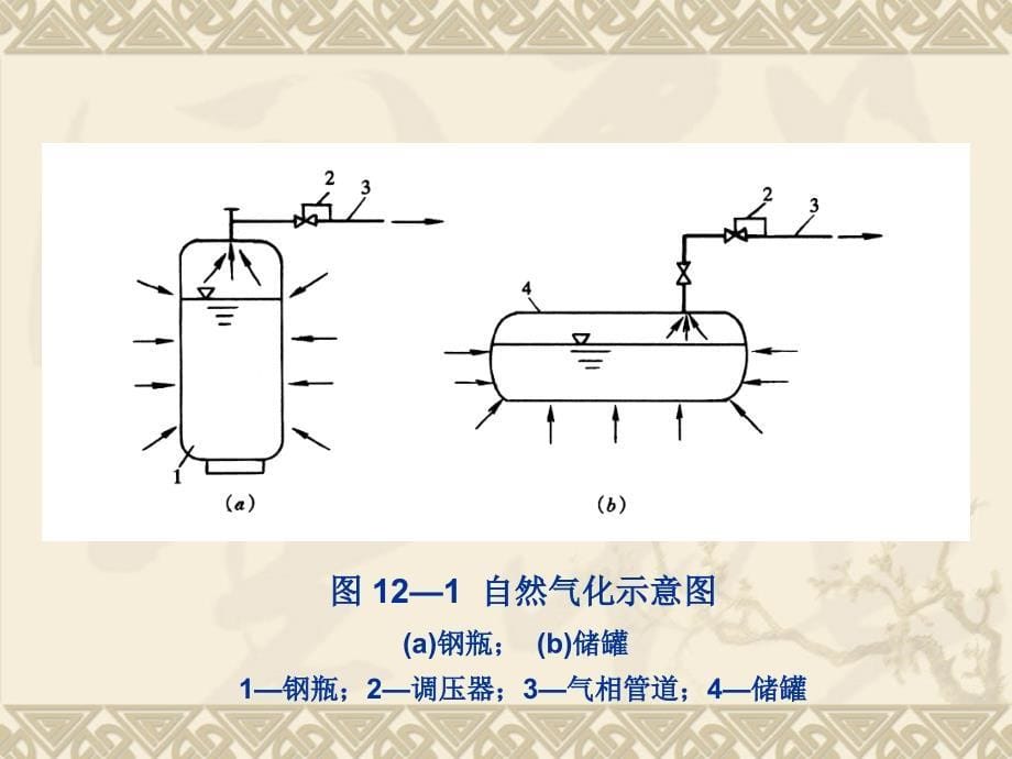 燃气输配第13章_第5页