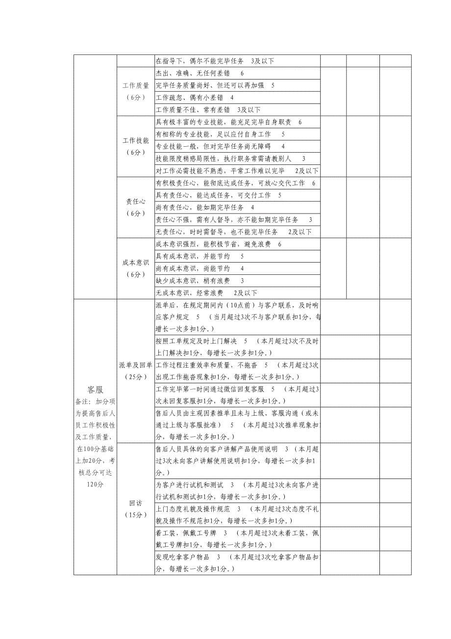 售后部奖罚制度.doc_第5页