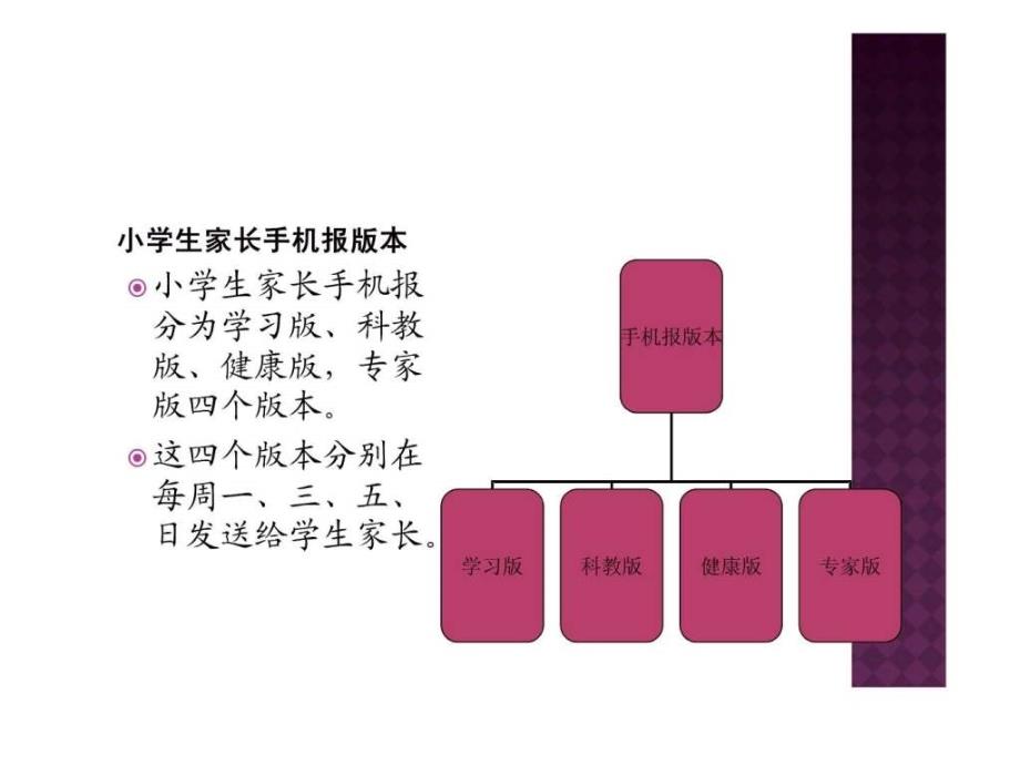 小学生手机报.ppt_第3页