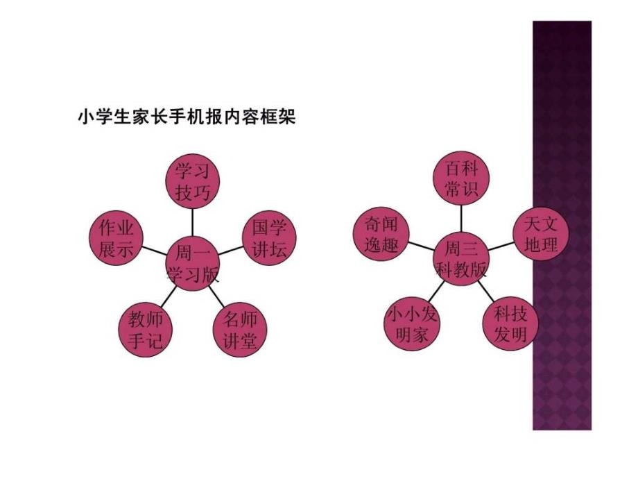 小学生手机报.ppt_第4页