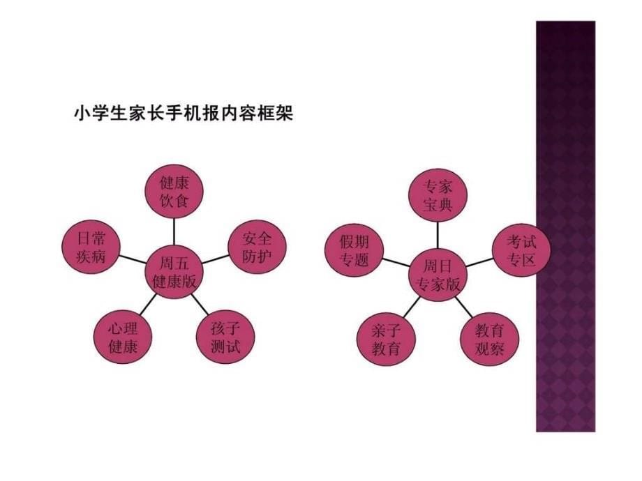 小学生手机报.ppt_第5页