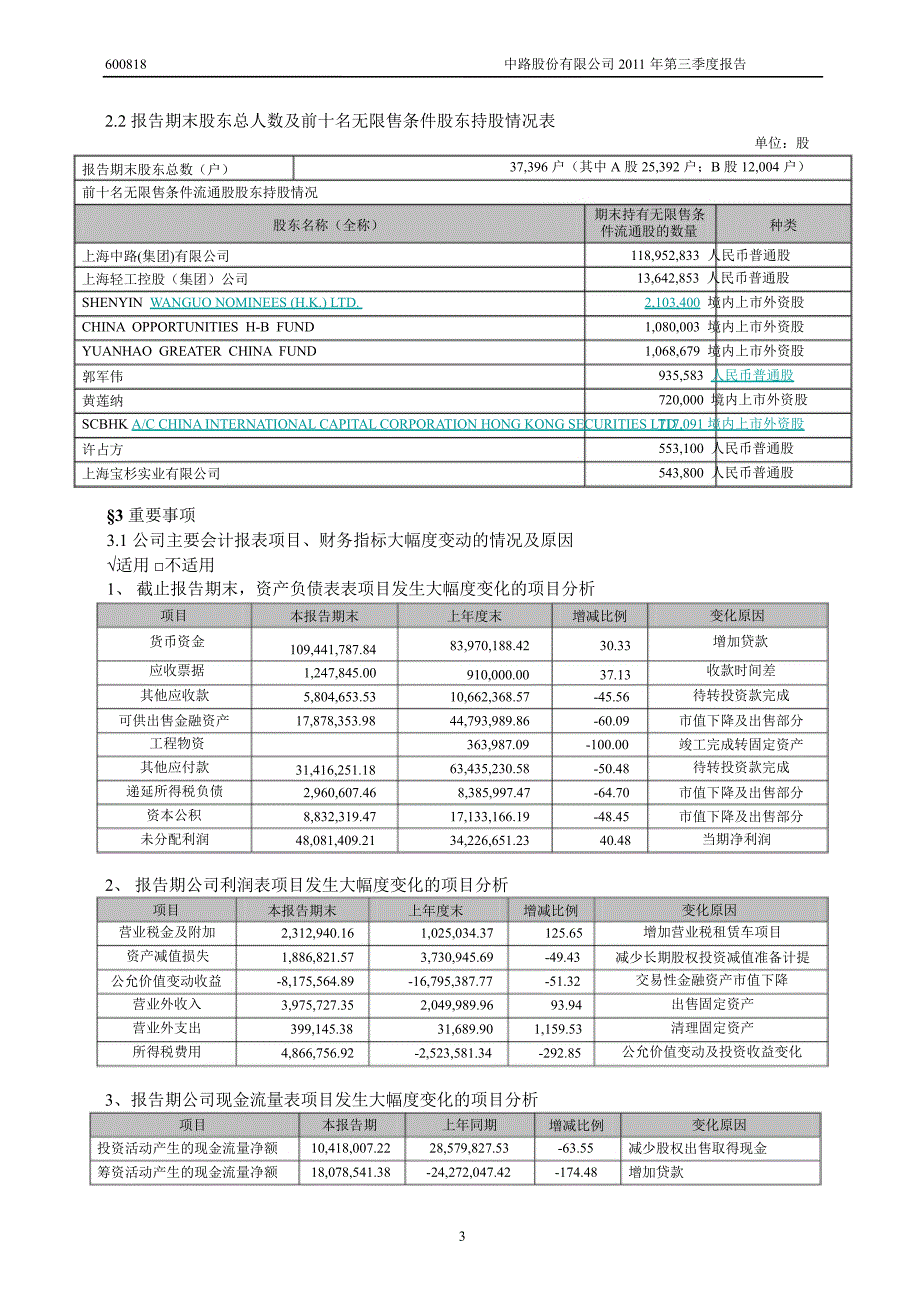 600818中路股份第三季度季报_第4页