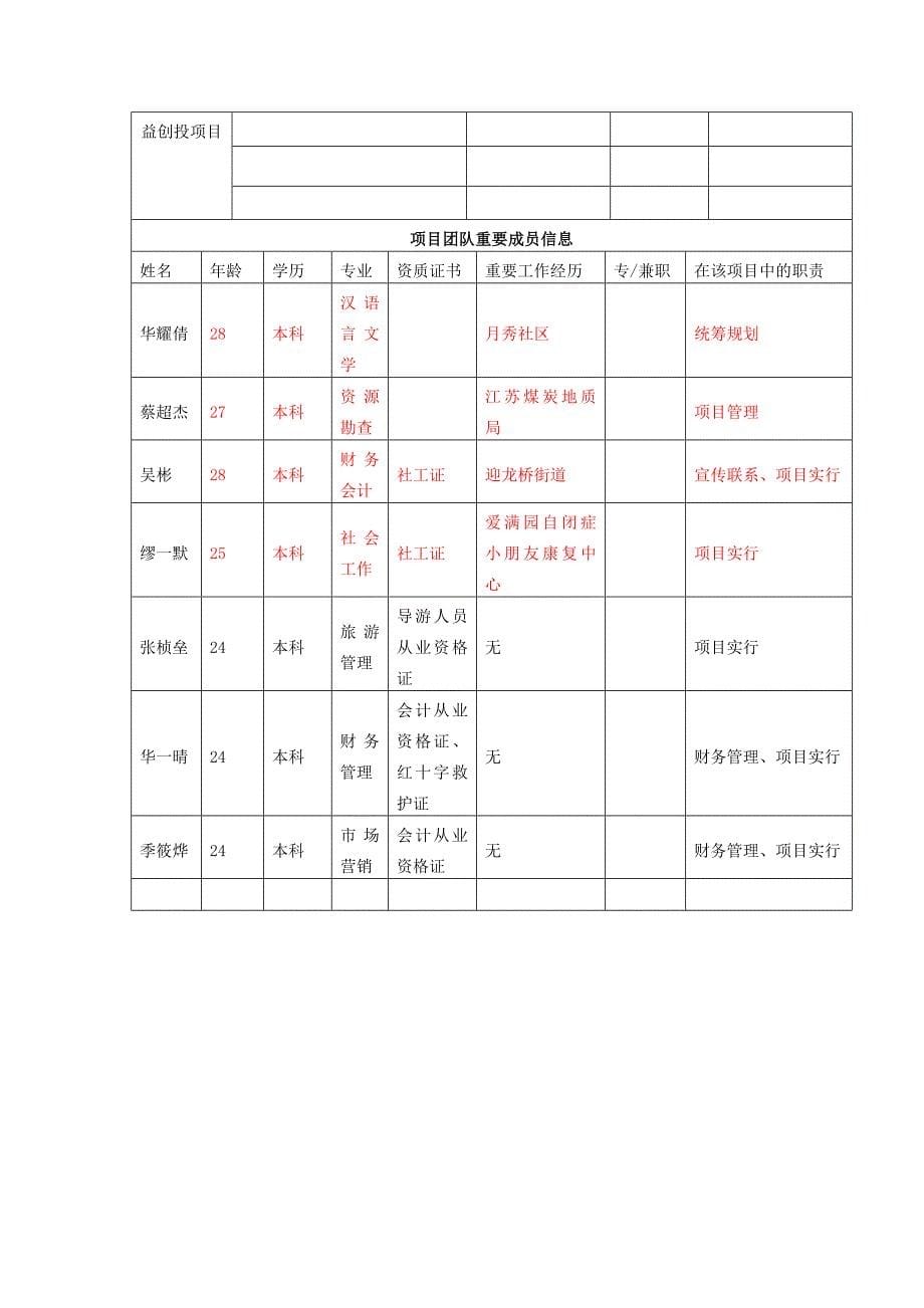 少年强则国强困境青少年帮扶计划西铭社工事务所_第5页