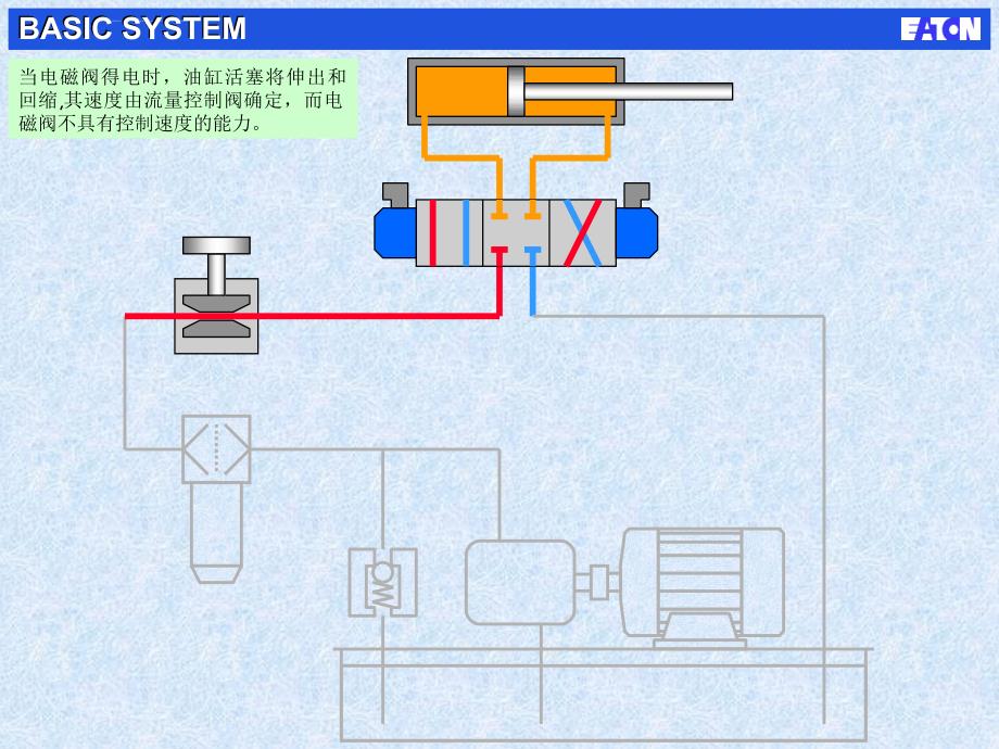 电液比例阀基本原理ppt课件_第3页