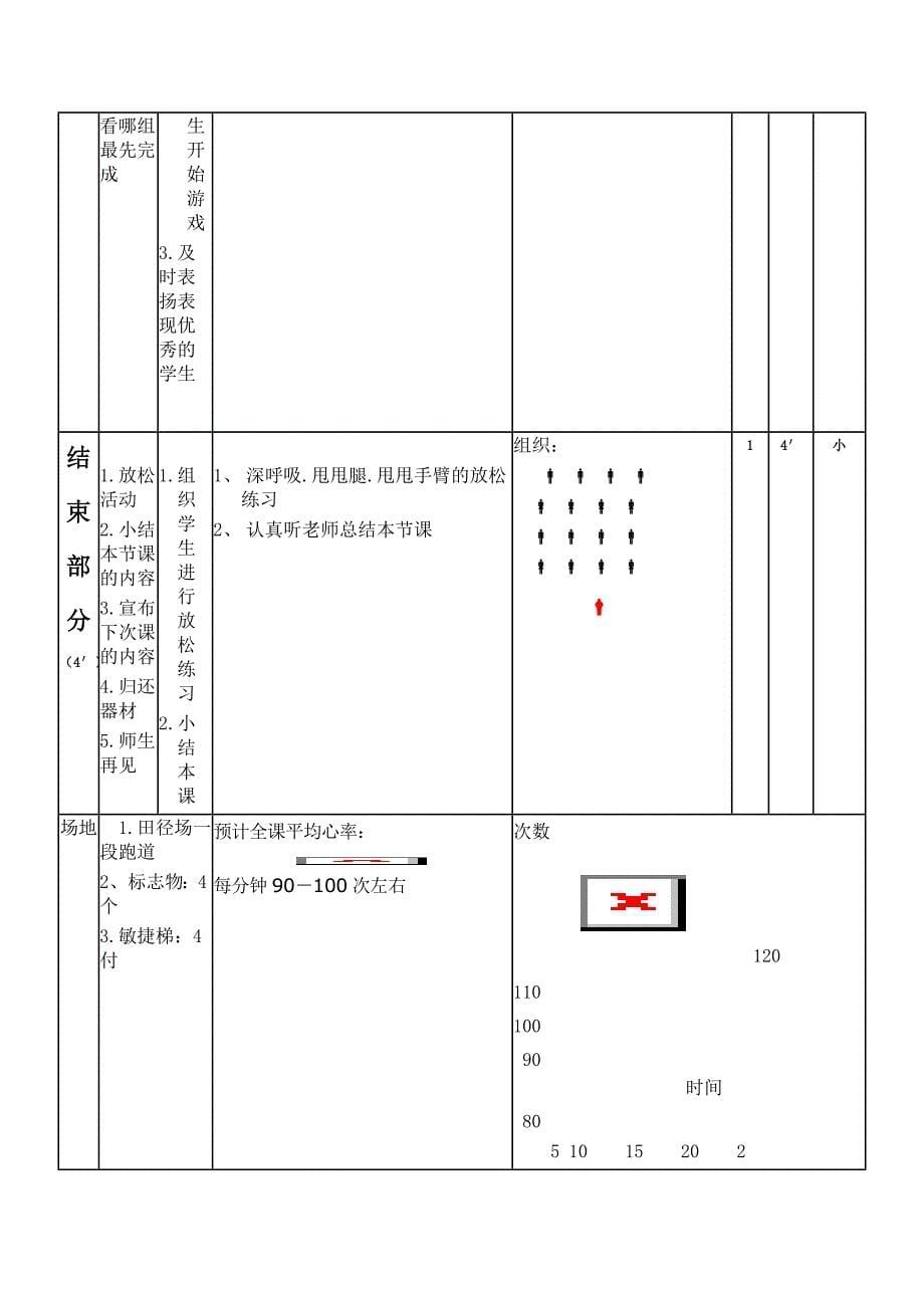 《50米快速跑考核》教学设计[13].doc_第5页