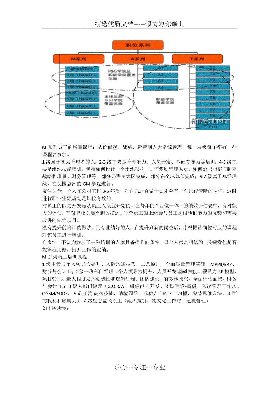 宝洁大学培训体系_第2页