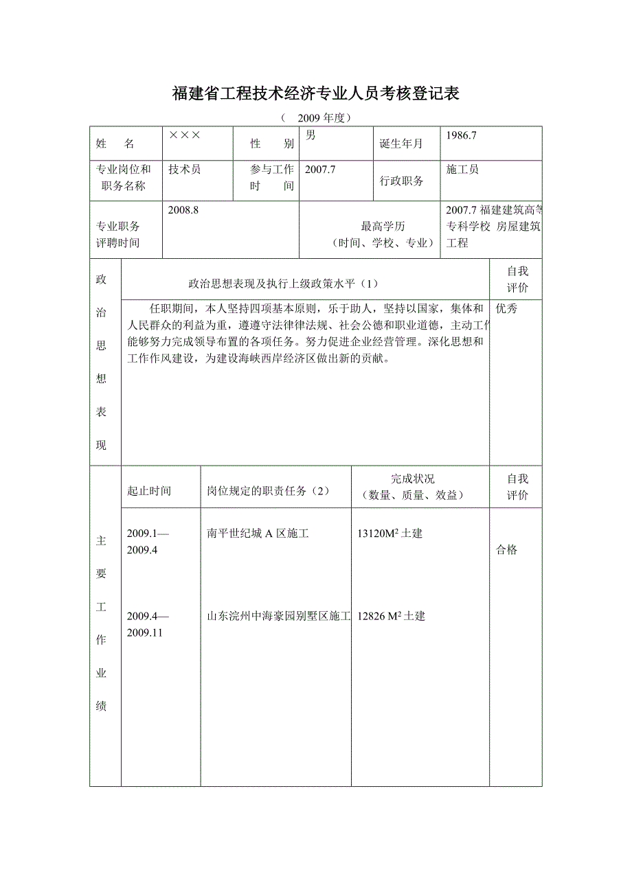 福建省工程技术经济专业人员考核登记表范本_第1页