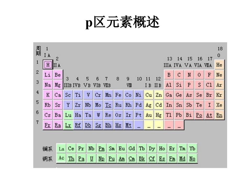 第13章p区元素一之硼族元素_第2页