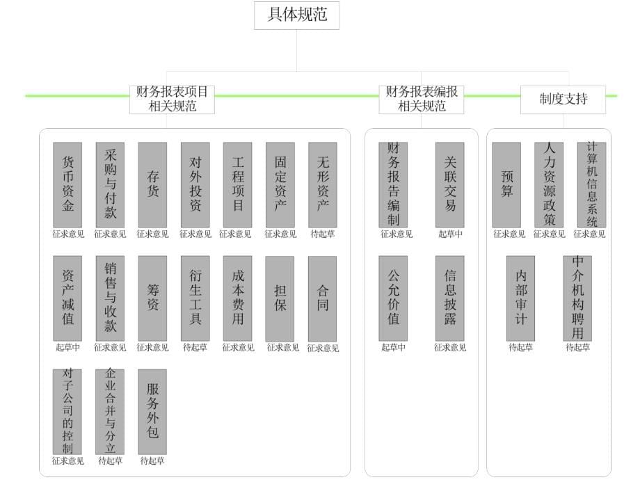 内部控制总论_第5页