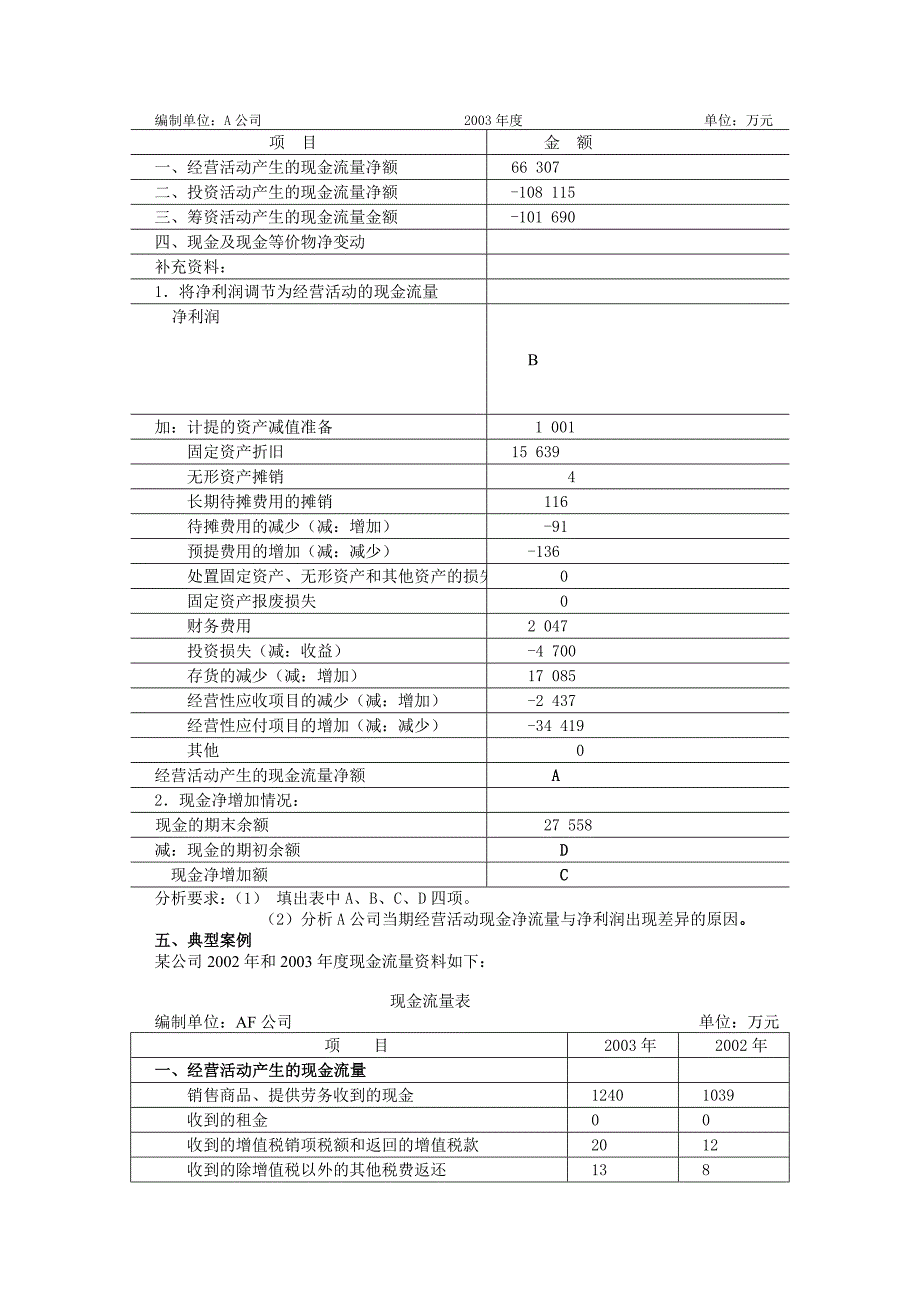 现金流量表分析 习题及详细分析_第3页