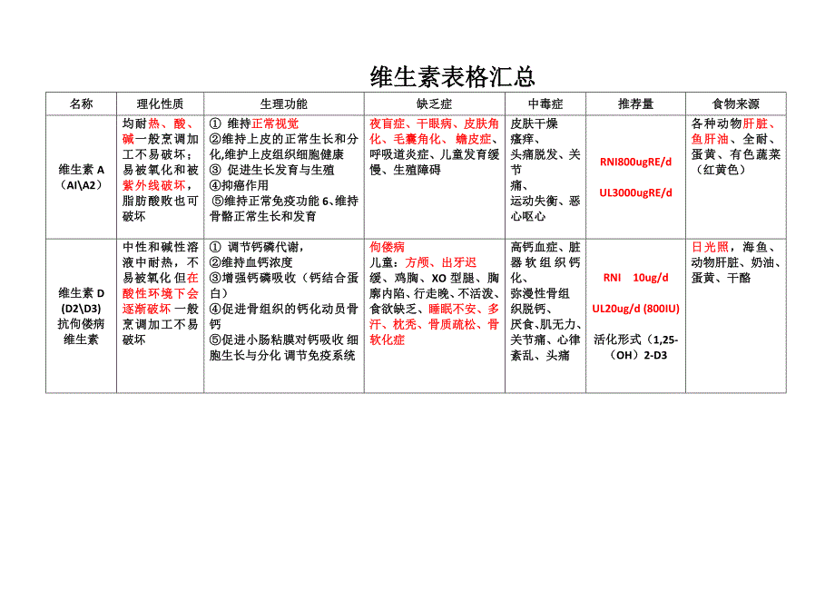 维生素表格汇总_第1页