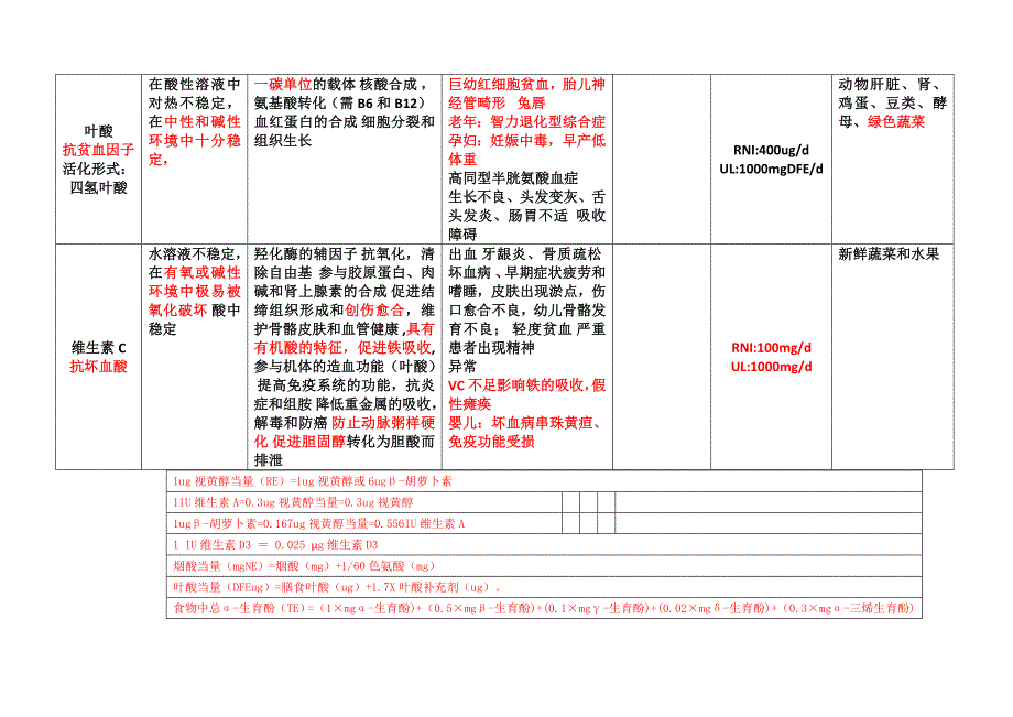 维生素表格汇总_第4页