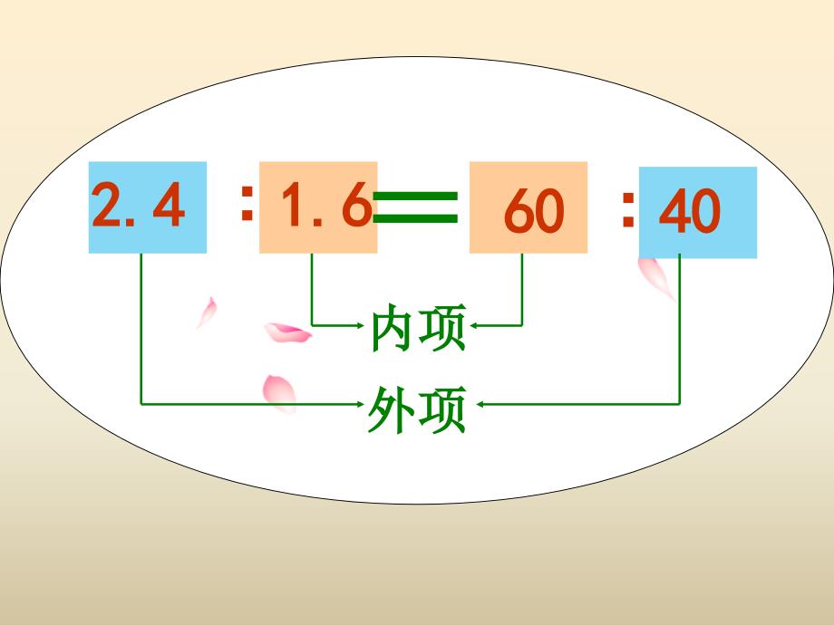 比例的基本性质教学课件2_第5页