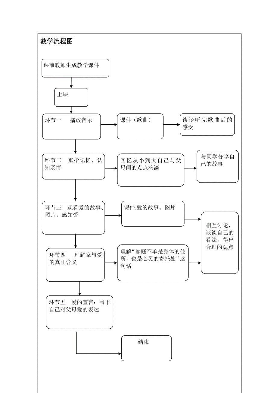 我爱我家表格式教学设计方案_第5页