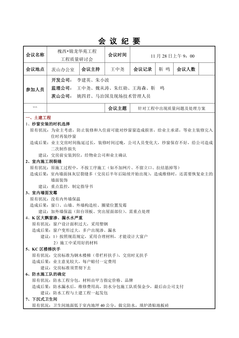 工程质量通病研讨会议纪要(11.28)_第1页