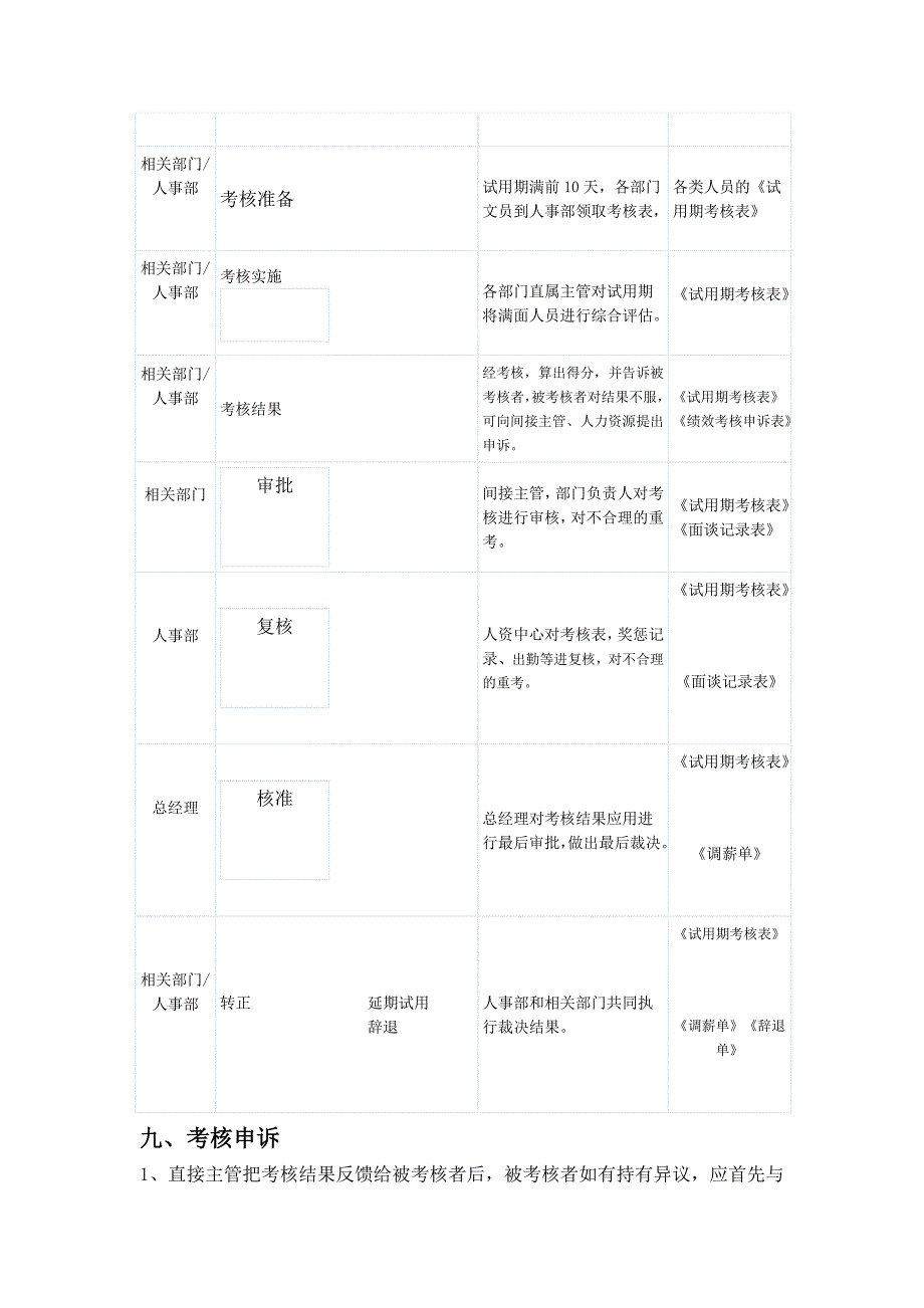 试用期考核管理制度_第4页