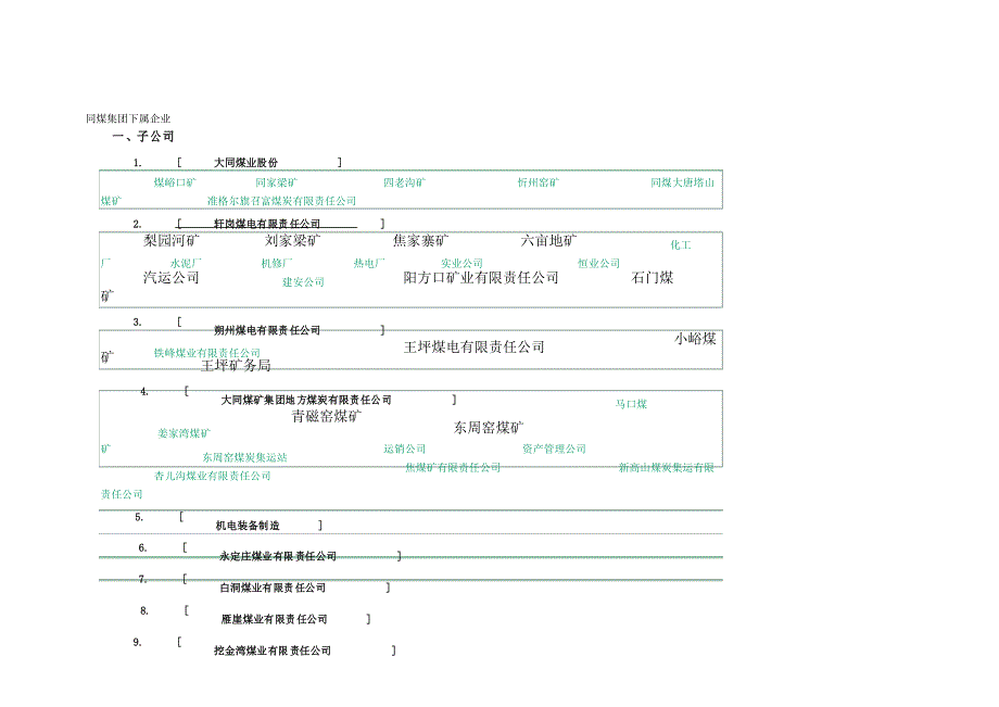 同煤集团下属企业_第1页