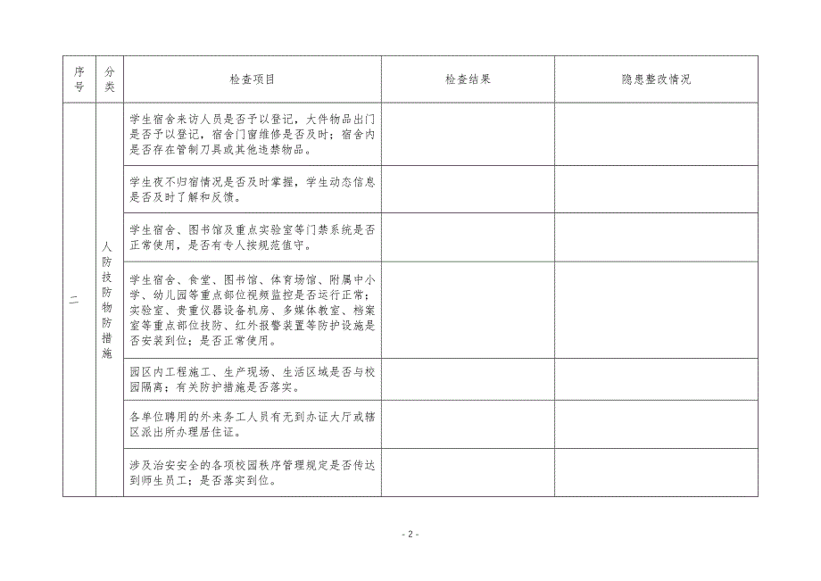 安全事故隐患自查整改情况汇总表_第2页